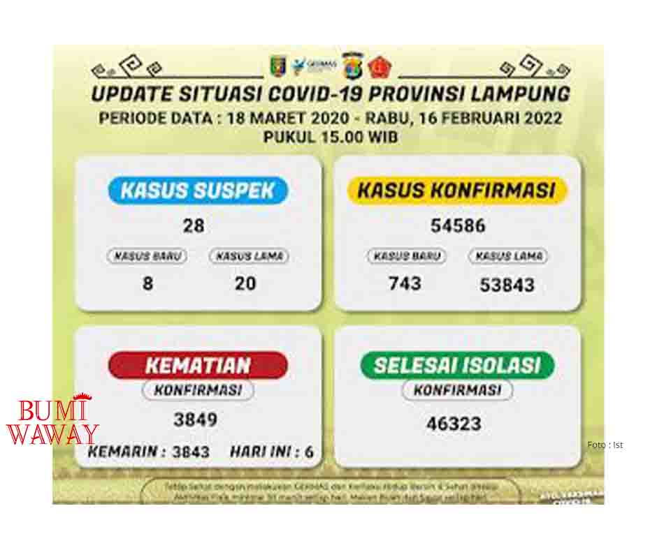 KASUS OMICRON SEMAKIN BERTAMBAH